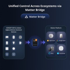 SONOFF NSPanel Pro 120 Smart Home Control Panel Built-in Zigbee Gateway & Matter