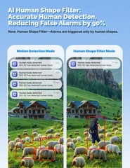 MOES 4G LTE Cellular Solar Wireless Security Camera Lifetime Free Unlimited Data