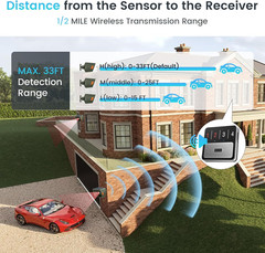 Solar Driveway Alarm Wireless Outdoor 1/2 Mile Range – Customizable Alarm Tones