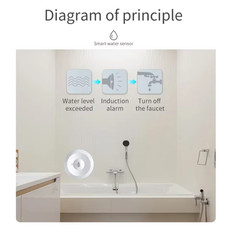 Zigbee Water Sensor Flood Leak Detector App Remote Monitoring Kitchen/Bathroom