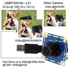 ELP 2MP USB Camera Module 1920×1080 Webcam OmniVision 1/3″ CMOS OV2710 HD Camera