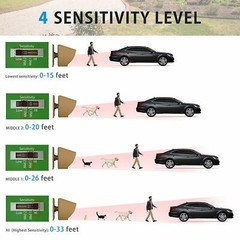 Wuloo Wireless Motion Sensors Driveway Alarms Patrol Home Security Alert System