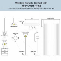 1Pcs Tuya ZigBee Smart Button Scene Switch Wireless Remote On Off Key Controller