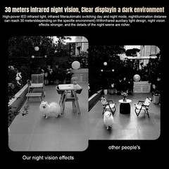 8MP Cámaras de seguridad 4Lens WIFI visión nocturna Supermercado Almacén Fábrica