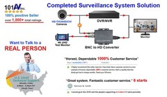 101AV Security Dome Camera 1080P 1920×1080 True Full-HD 4in1(TVI, AHD, White
