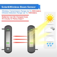 HTZSAFE Solar Wireless Driveway Alarm System No Wiring No Need Replace Battery