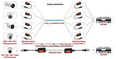 4 Pairs Passive Video Balun Security Camera Video Connector via Cat5 Cat6 Cable