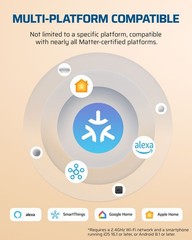 Matter Smart Plug, Work with Alexa, Apple Home, Google, SmartThings, Outlet