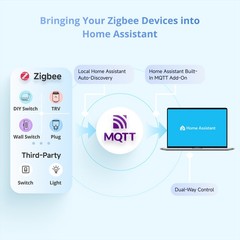 SONOFF NSPanel Pro 120 Smart Home Control Panel Built-in Zigbee Gateway & Matter