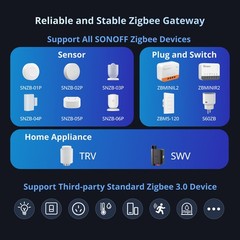 SONOFF NSPanel Pro Smart Control Panel Zigbee Multi-protocol Gateway APP Control