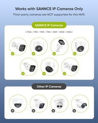 SANNCE 4K 8CH NVR PoE AI Motion Network Video Recorder for Security System
