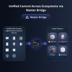 SONOFF NSPanel Pro Smart Control Panel Zigbee Multi-protocol Gateway APP Control