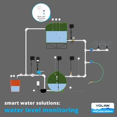 LoRa Smart Water Level Monitoring Sensor, Wireless Battery-Powered Float Swit…