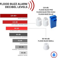 6 Essential Water Leak Alarms – Prevent Costly Damage with 95 dB Alerts