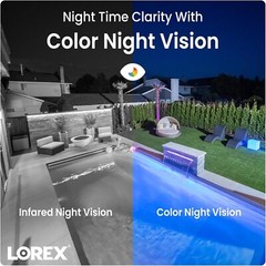 🔥 Lorex 4K Dual-Lens WiFi Security Camera Smart Security Lightin 32GB W891UAD-E