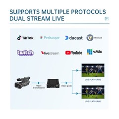 H.265/H.264 NDI Encoder HDMI IP Video Encoder Oled Display Live Stream Product