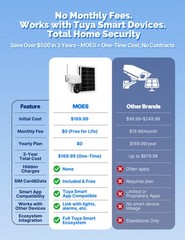 MOES 4G LTE Cellular Solar Security Camera Wireless Outdoor Built-in VSIM Card
