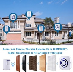 Motion Sensor Alarm, Wireless Driveway Alarm, Home Security Business Detect A…