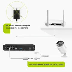 SANNCE 8CH 4K NVR POE 3MP 5MP AI Security Camera System Two Way Audio Recording