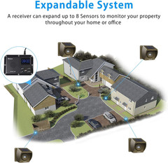 Solar Driveway Alarm Wireless Outside 1800ft Range Motion Sensor & Detector