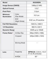 AV Costar 2.1MP Flush Mount MicroDome POE Day Night Camera AV2556DN-F