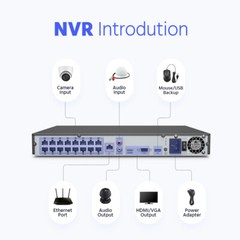 ANNKE 12MP 16CH NVR POE AI Security Video Recorder System IP Network P2P H.265+