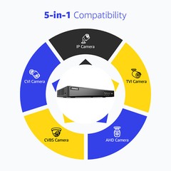 ANNKE 8CH DVR 5MP 4K Video CCTV Security Camera System AI Detection Color Night