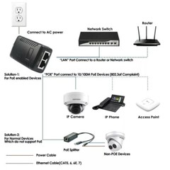 Poe injector 48v 0.5A 24W Single Injector