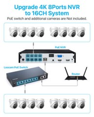 ZOSI 4K 8CH/16CH PoE Security IP Camera System Outdoor NVR AI Color Night Vision