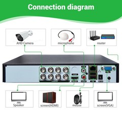 8 Channel H.265 1080P DVR with 1TB Hard Drive for Security Camera System USA