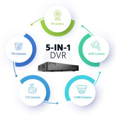 ANNKE 8CH 3K 5IN1 DVR 1080P Security Camera System Outdoor IR Night AI Detection