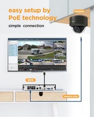 PANOOB Security Camera System PoE, 8PCS 5MP With 8CH NVR 2TB HDD New!!!