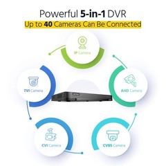 ANNKE 32CH DVR 5MP Video Recorder AI Motion Detection H.265+ for Security System