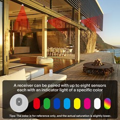 Outdoor Wireless Driveway Alarm Waterproof Motion Sensor Detector Chime(Upgrade)