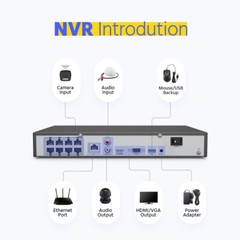 ANNKE 8CH NVR 4K POE Audio Security IP Camera System Color Night Human Detection