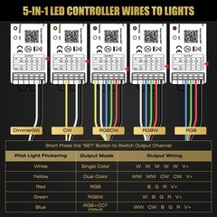 WiFi RF Remote Controller Kit, 5in1 DC12-24V C1-1 5Inch LED Controller & C1-2…