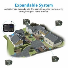 Wuloo Battery Powered Driveway Alarms Wireless Burglar Outdoor PIR Motion Sensor