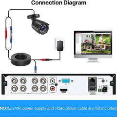 1080P Full HD Outdoor Hardwired Home Security Camera Only Compatible with 1080P/