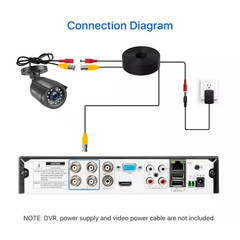 1080P FHD Outdoor Bullet Security Camera 4-In-1 Compatible with HD-CVI/TVI/AHD/9