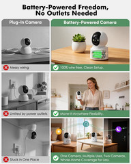 Battery Powered Indoor Camera Wireless 2 Pack, PTZ Pet Camera with 6000Mah Recha