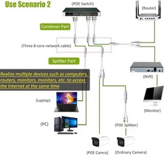 Ethernet Splitter, Waterproof PoE Combiner Splitter Adapter, Run 2 IP White