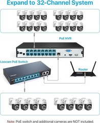 ZOSI 16CH 4K PoE NVR 8MP Video 4TB Hard Drive NVR for Add On IP Cameras System