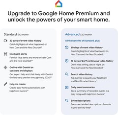 Google Nest Doorbell 3rd Gen Wired Doorbell Camera Hazel G6PPP NEW