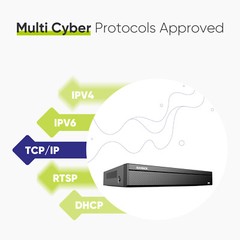 SANNCE 4K 16CH POE NVR Security Video Recorder For Camera System IP Network 2TB