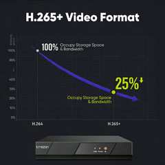 TMEZON 8CH 5IN1 1080P Video Recorder DVR for Home Security Camera with 1TB HDD