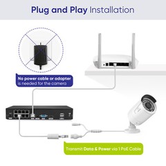SANNCE 8CH 4K NVR 8MP Two Way Audio POE IP Security Camera System AI Detection