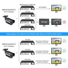 ZOSI 2MP 1080P 4in1 Security Camera Wired Home CCTV Camera Night Vision Outdoor