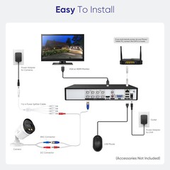 SANNCE 1-4pcs 1080P Color Night Vision CCTV 2MP Security Camera System Outdoor