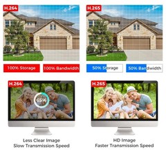 Dual Lens Wireless Security Camera System 5GHz WiFi 10CH NVR AI Human Detection