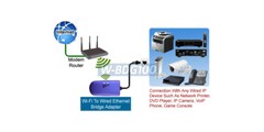 Wireless To Wired Ethernet / Ethernet To Wi-Fi Adapter For IP Camera Printer PC